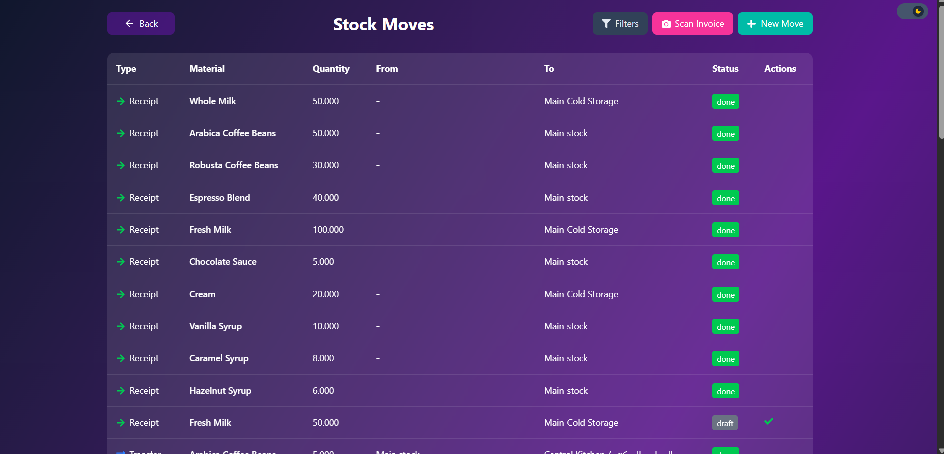 Stock movements between locations